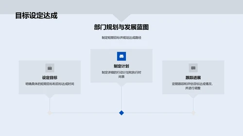 家居行业经理述职报告PPT模板