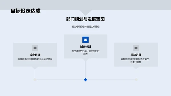 家居行业经理述职报告PPT模板