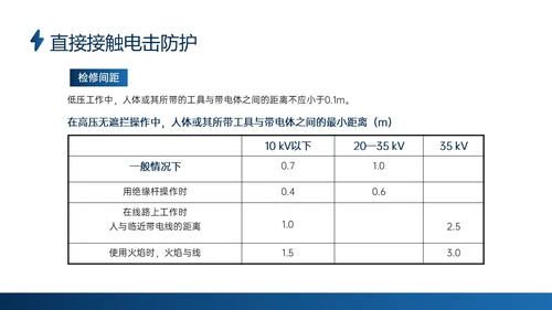蓝色商务实拍高压电工安全培训ppt安全管理