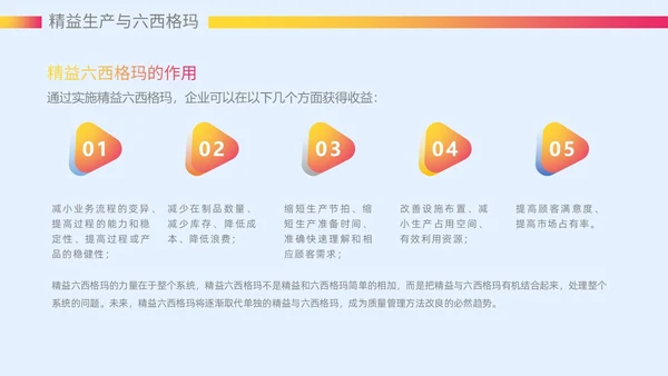 微粒体风质感大气精益生产六西格玛课件ppt
