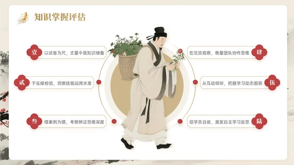 棕红色中国风关于中医体验研学活动PPT模板