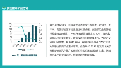 碳中和概念全球变暖环保PPT模板