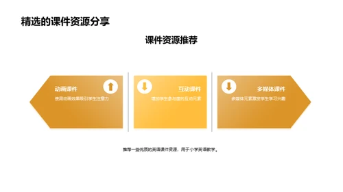 小学英语教学资源推荐