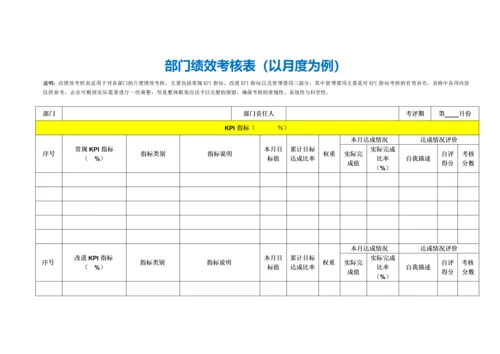 部门绩效考核表（基于KPI）.docx