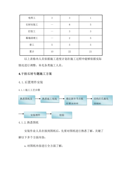 干挂石材综合标准施工专业方案.docx