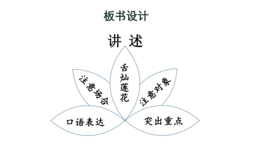 部编版八年级语文上册第1单元 口语交际 讲述 课件(共21张PPT)