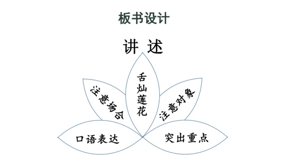 部编版八年级语文上册第1单元 口语交际 讲述 课件(共21张PPT)