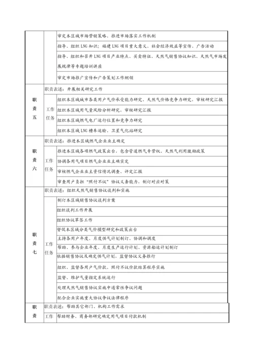 市场部总经理职位新版说明书.docx