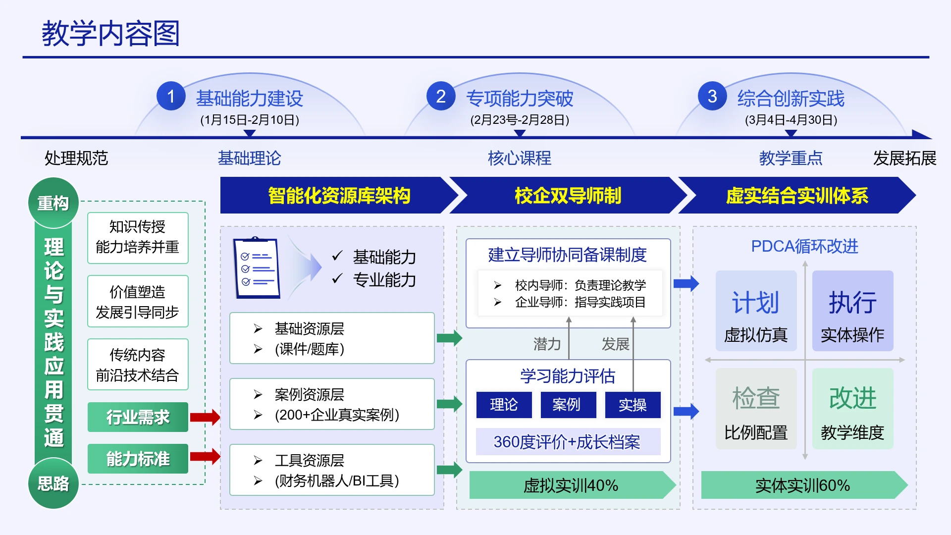 高级蓝色教学实施框架教学内容设计理论与实践应用贯通