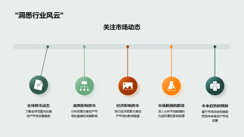房产市场洞察与未来