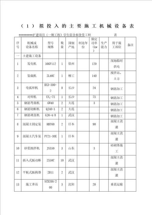 建筑工程施工机械设备表