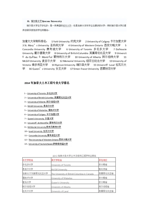 加拿大工程类大学排名资料