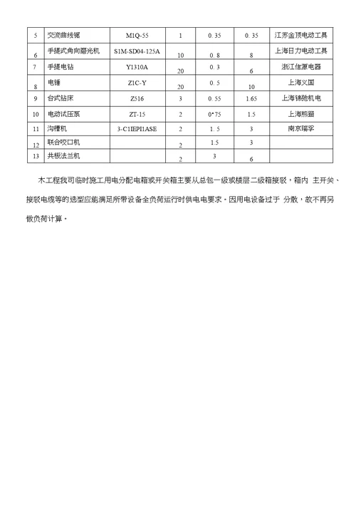 1临时用电施工方案编制依据