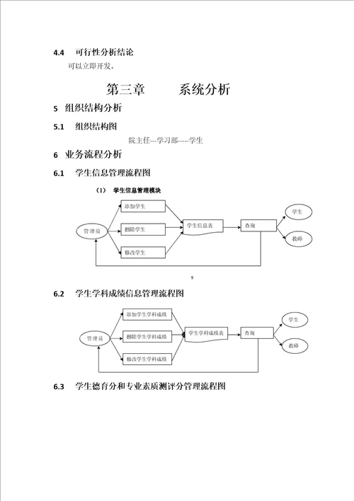 奖学金管理信息系统