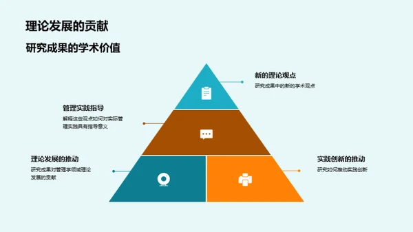 管理学创新研究