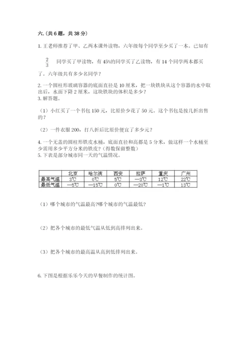六年级毕业班数学期末考试试卷（培优a卷）.docx