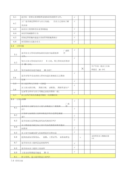 社会责任内审和管理评审报告全套