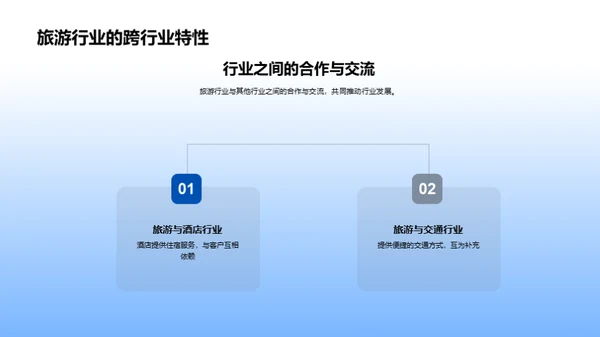 全面了解旅游行业