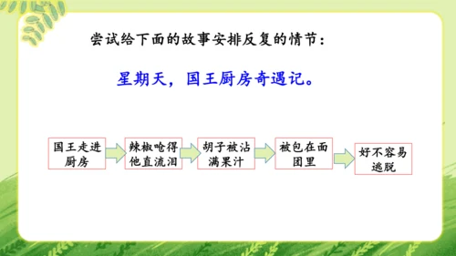 统编版2024-2025学年语文三年级上册第三单元习作 我来编童话   教学课件