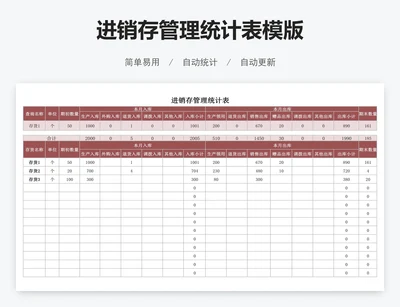 进销存管理统计表模版
