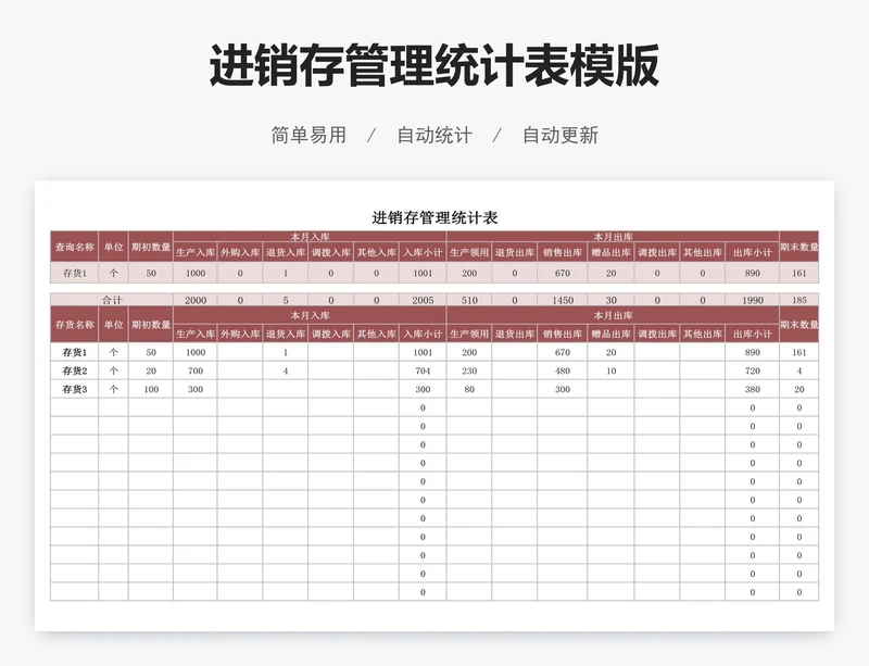 进销存管理统计表模版