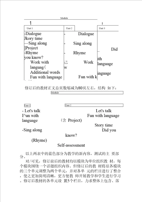 SuccesswithEnglish小学英语第一册教材分析