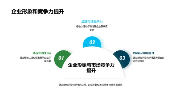 汽修行业的绿色革命