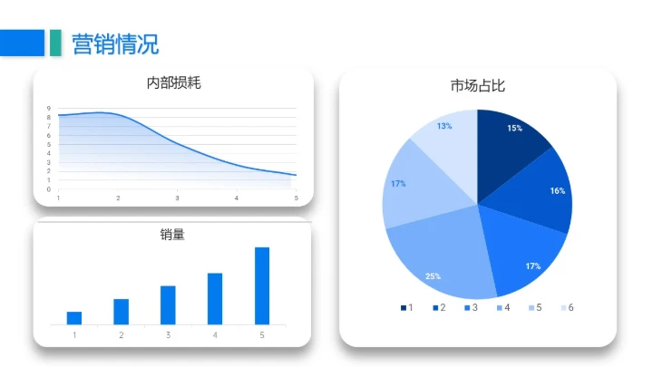 建设集团公司年终工作总结通用PPT模板