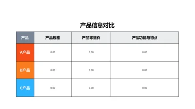 扁平产品信息对比PPT图表