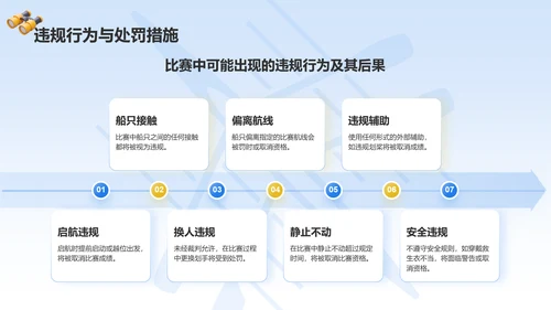 蓝色3D风奥运会——赛艇知识科普PPT模板