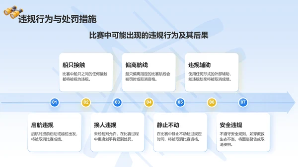 蓝色3D风奥运会——赛艇知识科普PPT模板