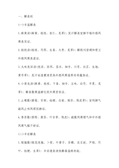 2023年中医主治医师考试方剂学复习笔记.docx