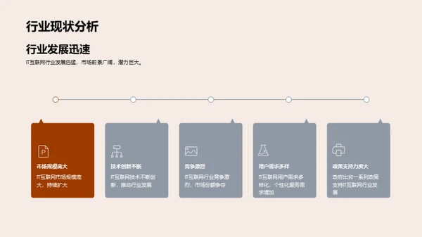 科技驱动：企业赋能之路