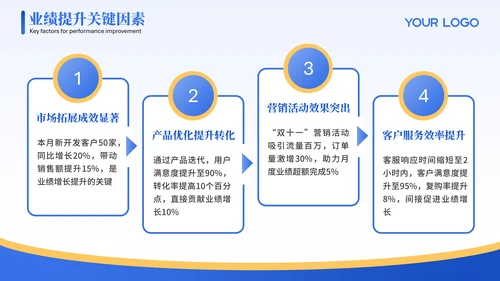 蓝色3D可爱小人工作汇报PPT模版