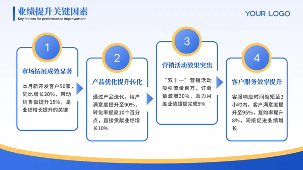 蓝色3D可爱小人工作汇报PPT模版