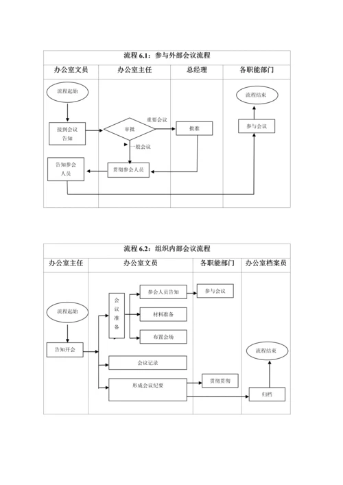 办公室工作标准流程精编.docx