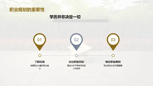 学历与职业规划