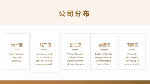 各大银行工作总结汇报计划动态PPT