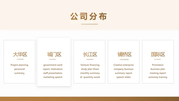 各大银行工作总结汇报计划动态PPT
