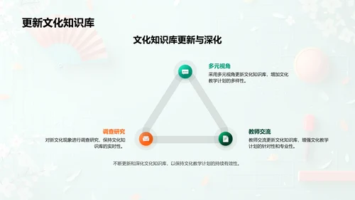 文化礼仪教学法PPT模板