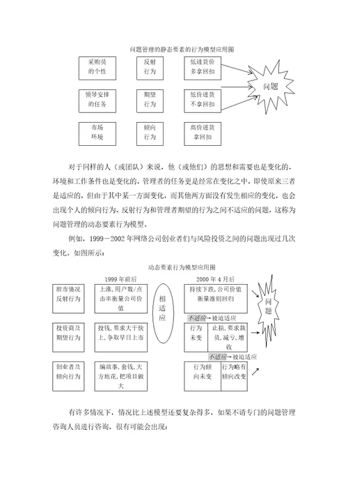 XX公司问题管理咨询建议书