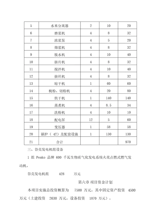 大米深加工生产线及谷壳节能发电技术改造项目实施方案20220121221037