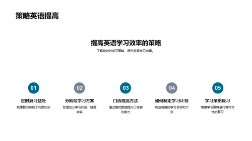 英语学习的策略之道