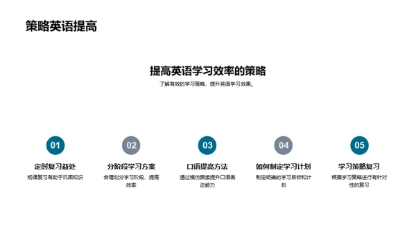 英语学习的策略之道