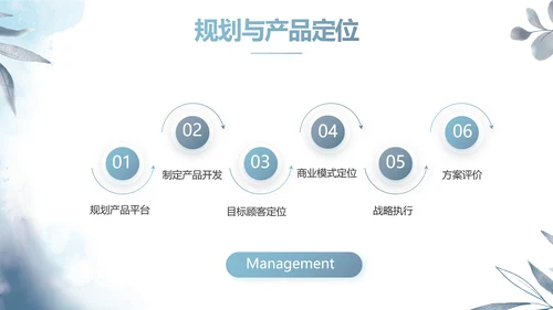 蓝色水彩风护理礼仪培训宣传动态PPT模板