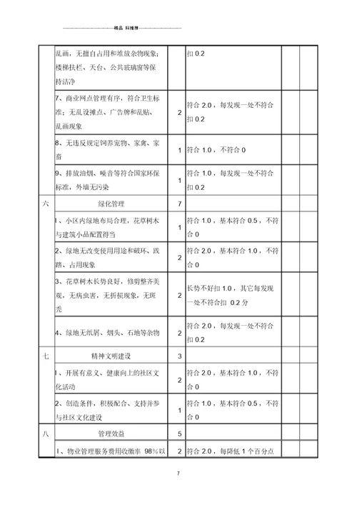 广东省物业管理示范住宅小区评分细则