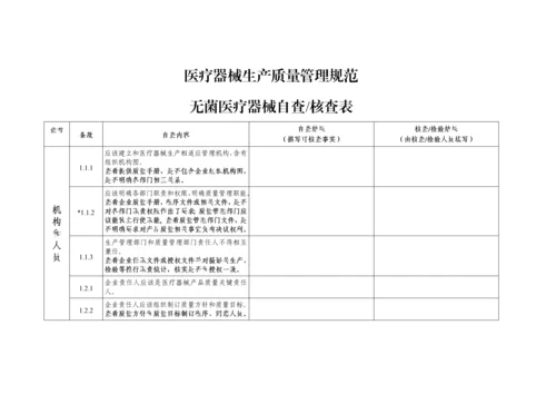 医疗器械生产质量管理综合规范无菌医疗器械自查表.docx