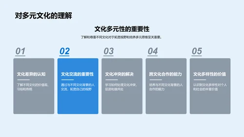 实习汇报：跨专业学习PPT模板