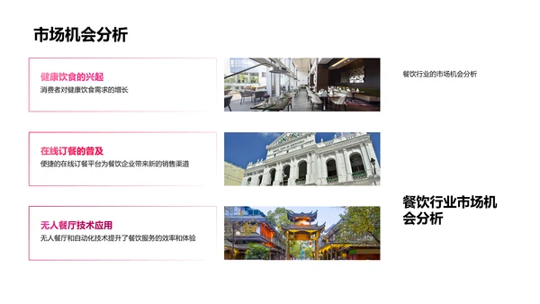 全球餐饮趋势报告PPT模板