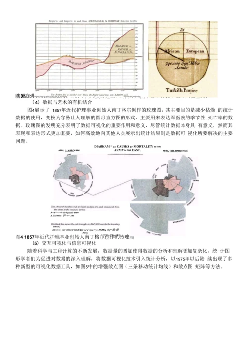 数据可视化技术及其原理--简介.docx